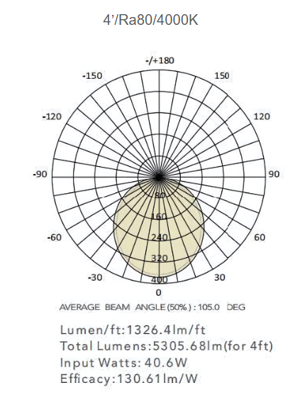 Photometric Data